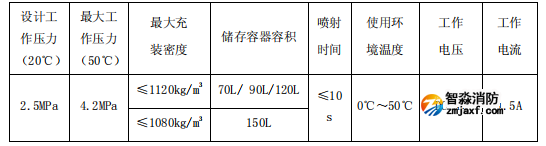 海湾双瓶组柜式七氟丙烷江南足球意甲直播
装置