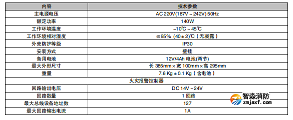 利达LD5507EN 火灾报警控制器/江南足球意甲直播
控制器接线安装参数