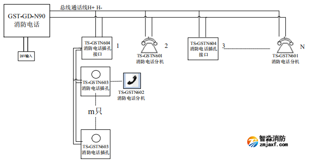 GST-GD-N90消防电话系统图