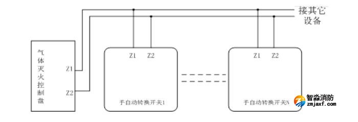 GST-LD-8316H手自动转换装置接线图