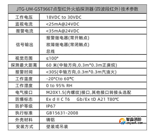 JTG-UM-GST9667点型红外火焰探测器(四波段红外)的技术参数