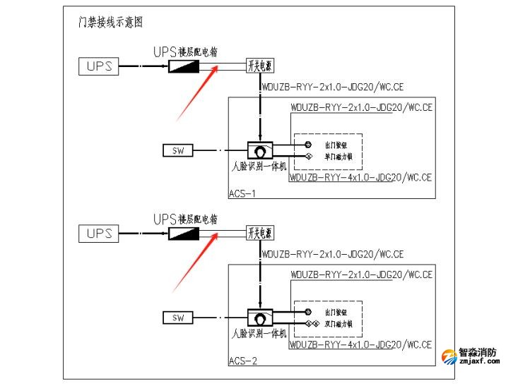 出入口控制系统、停车场管理系统应进行消防联动