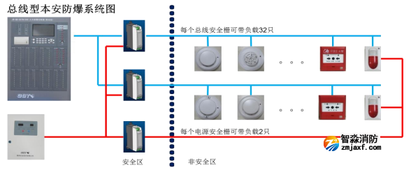 海湾全新本安编码型系列系统连接示意图