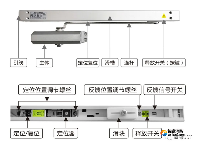 新品|海湾FDM-C500系列二线制防火门闭门器上市