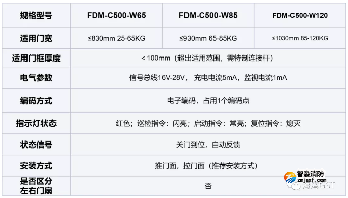 新品|海湾FDM-C500系列二线制防火门闭门器上市