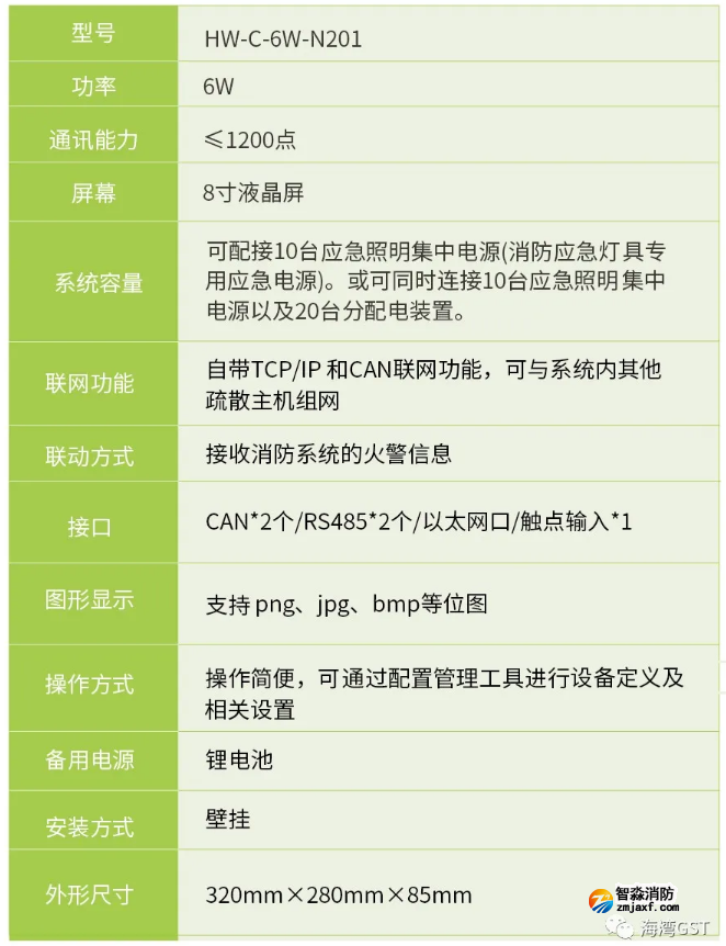 江南登录网址
HW-C-6W-N201壁挂式应急照明控制器技术参数