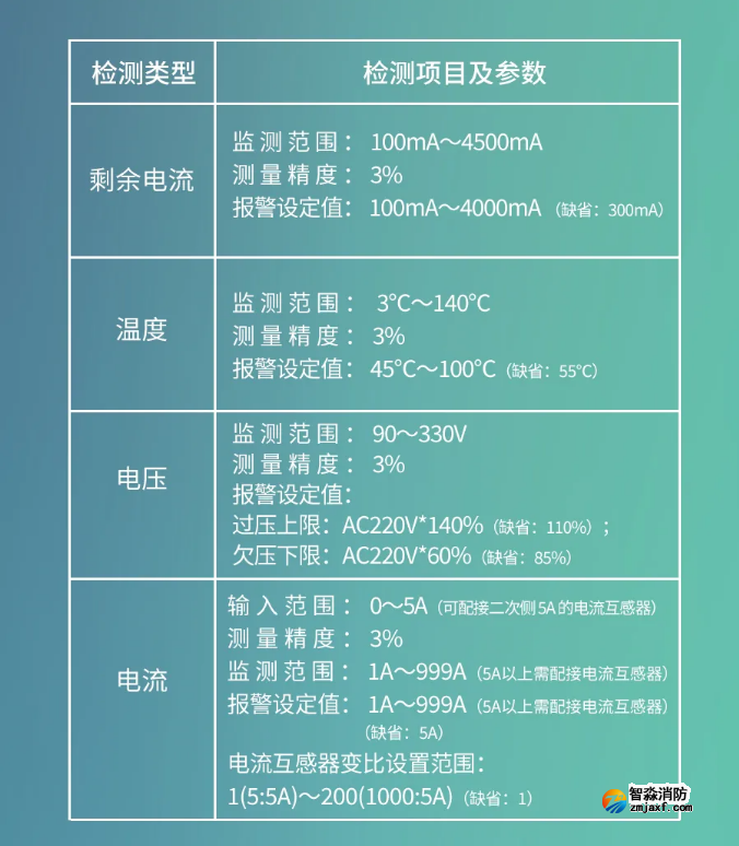 江南登录网址
GST-SMT-FI1智能监控终端功能参数