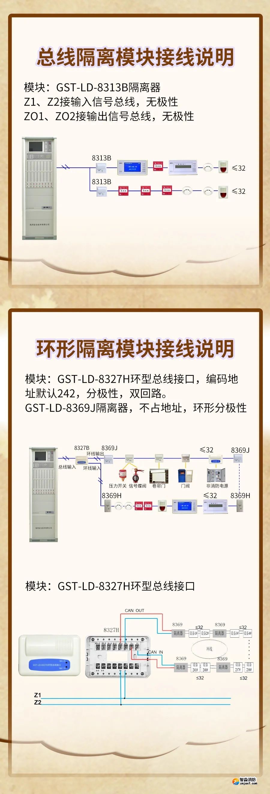 GST-LD-8313B、GST-LD-8327H隔离模块接线图