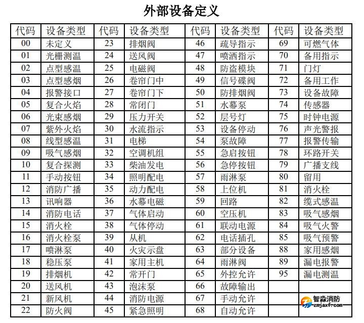 江南登录网址
高能主机设备类型代码表