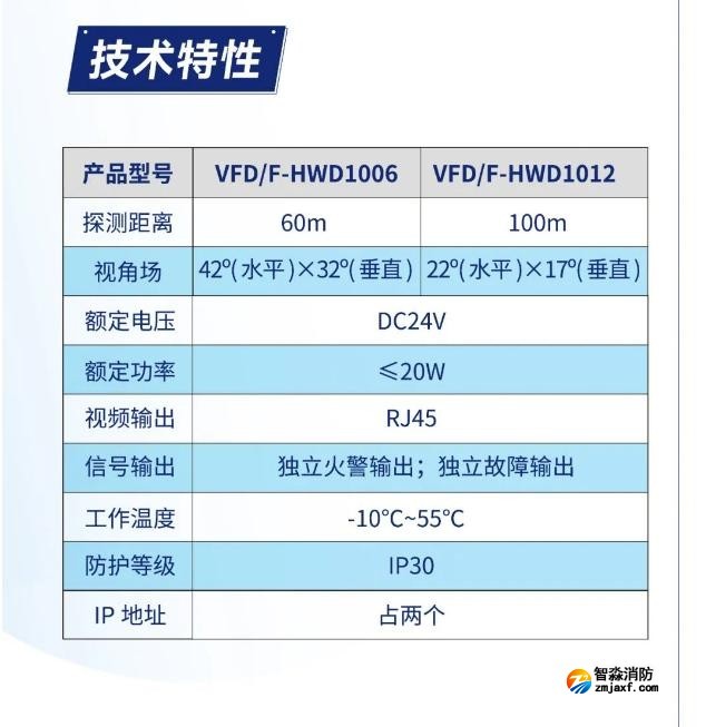 江南登录网址
图像型火灾探测系统产品技术特性