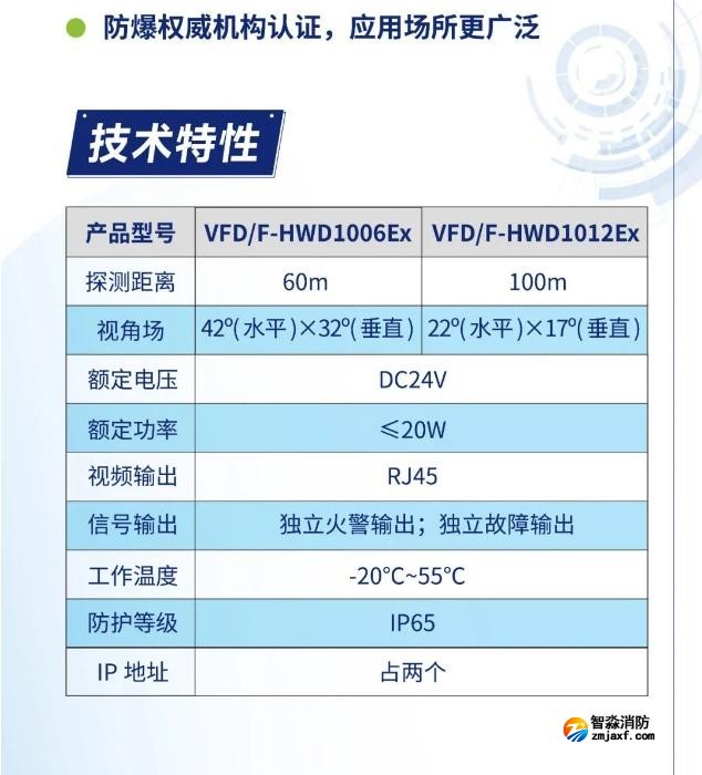 江南登录网址
图像型火灾探测系统防爆产品技术特性