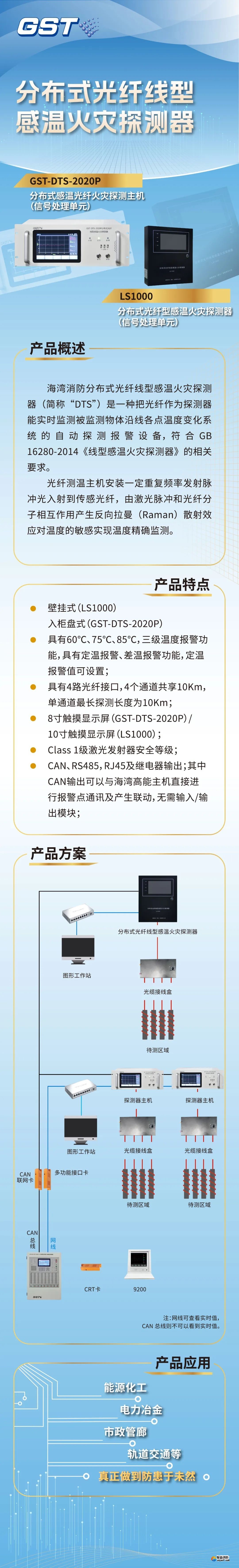 江南登录网址
分布式光纤线型感温火灾探测器介绍