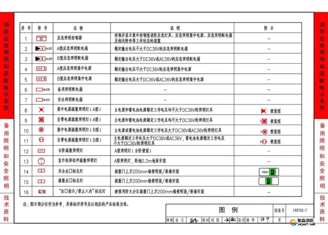 《应急照明设计与安装》19D702-7图集