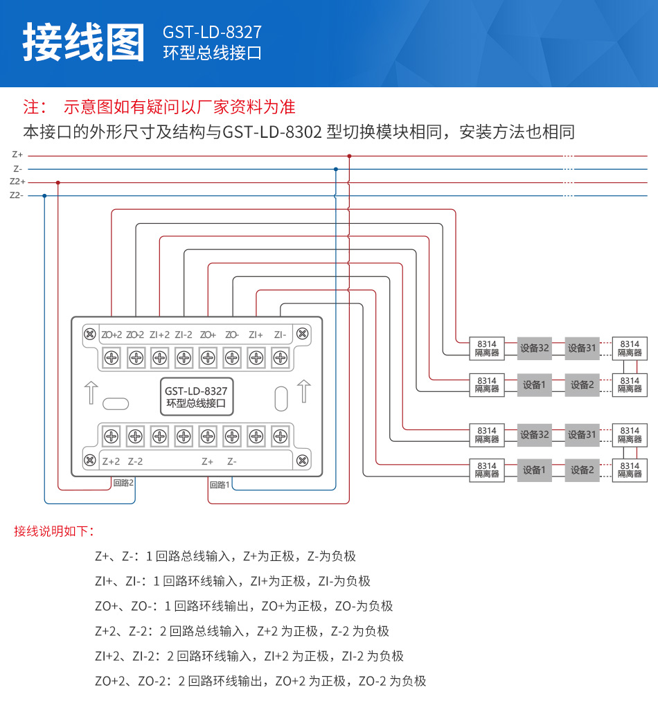 GST-LD-8327环型总线接口