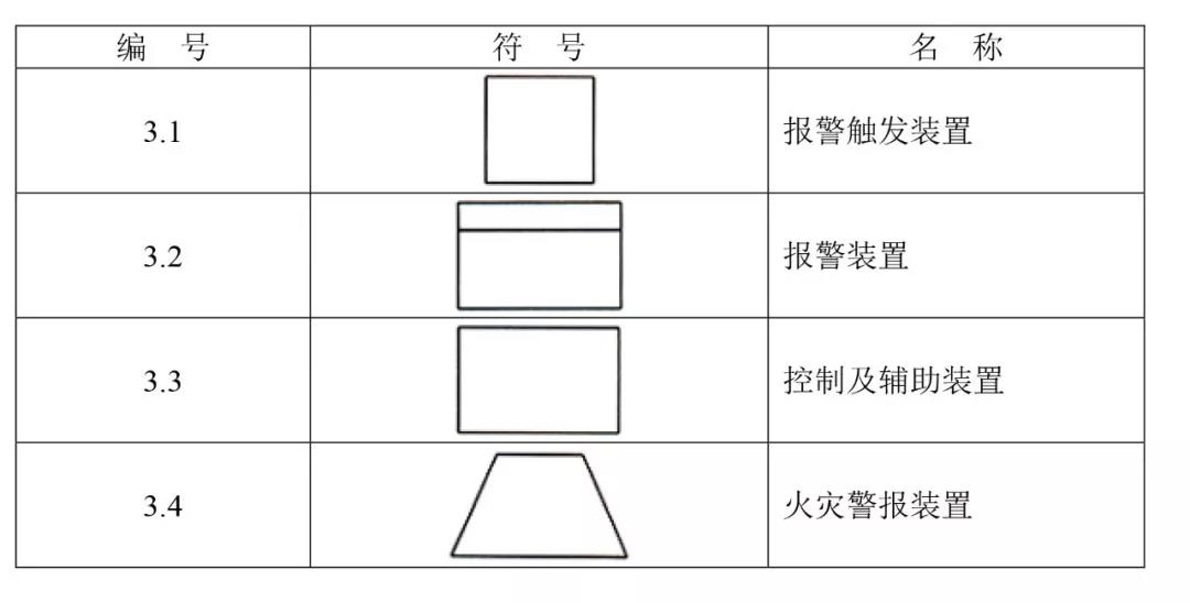 火灾报警设备基本符号