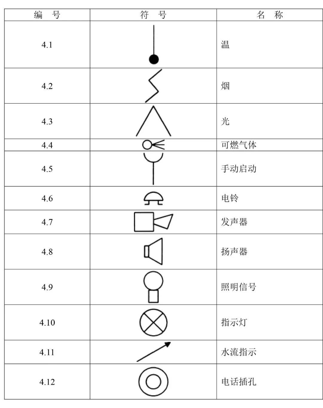 火灾报警设备辅助符号