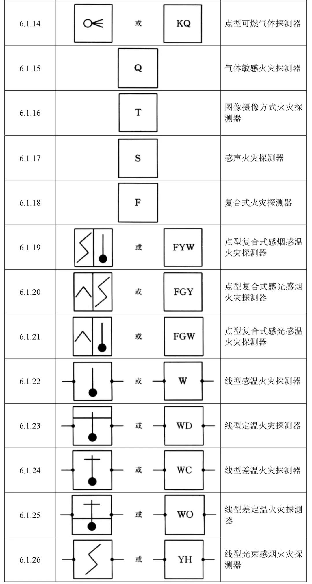 火灾报警设备独立图形符号