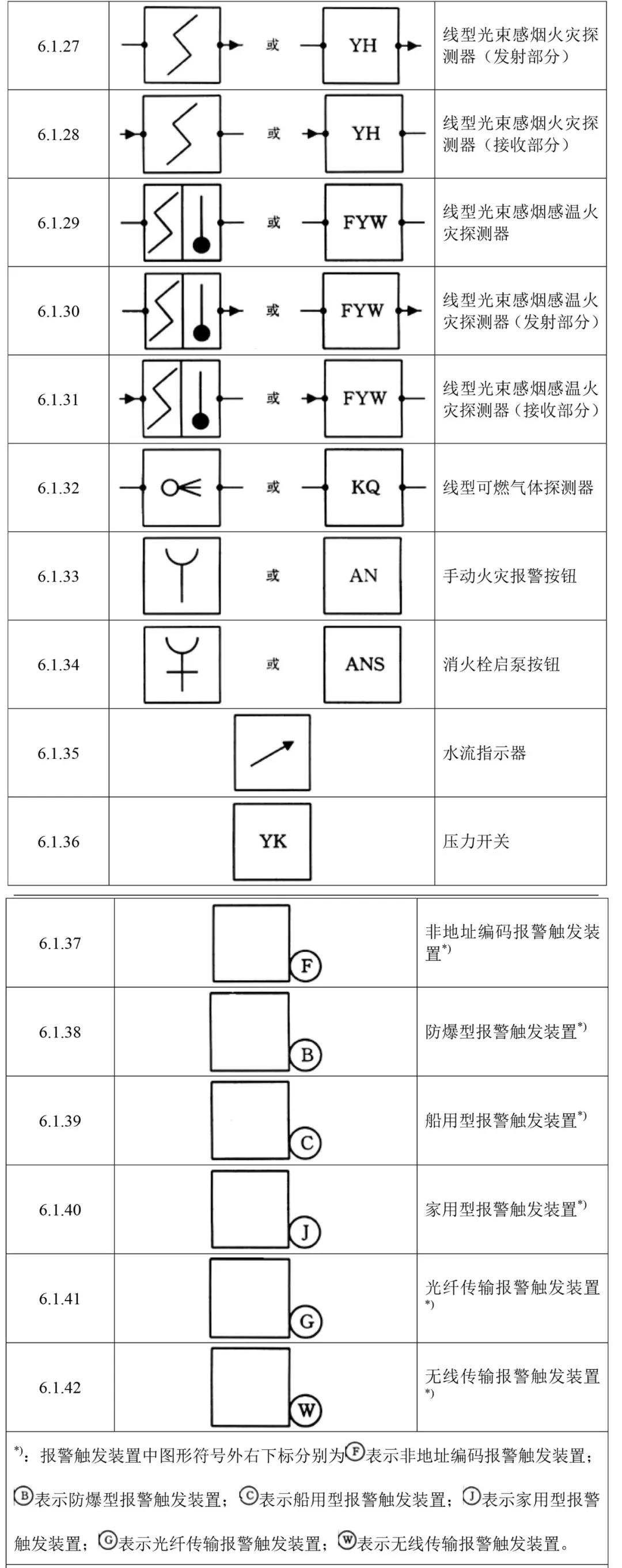 火灾报警设备独立图形符号