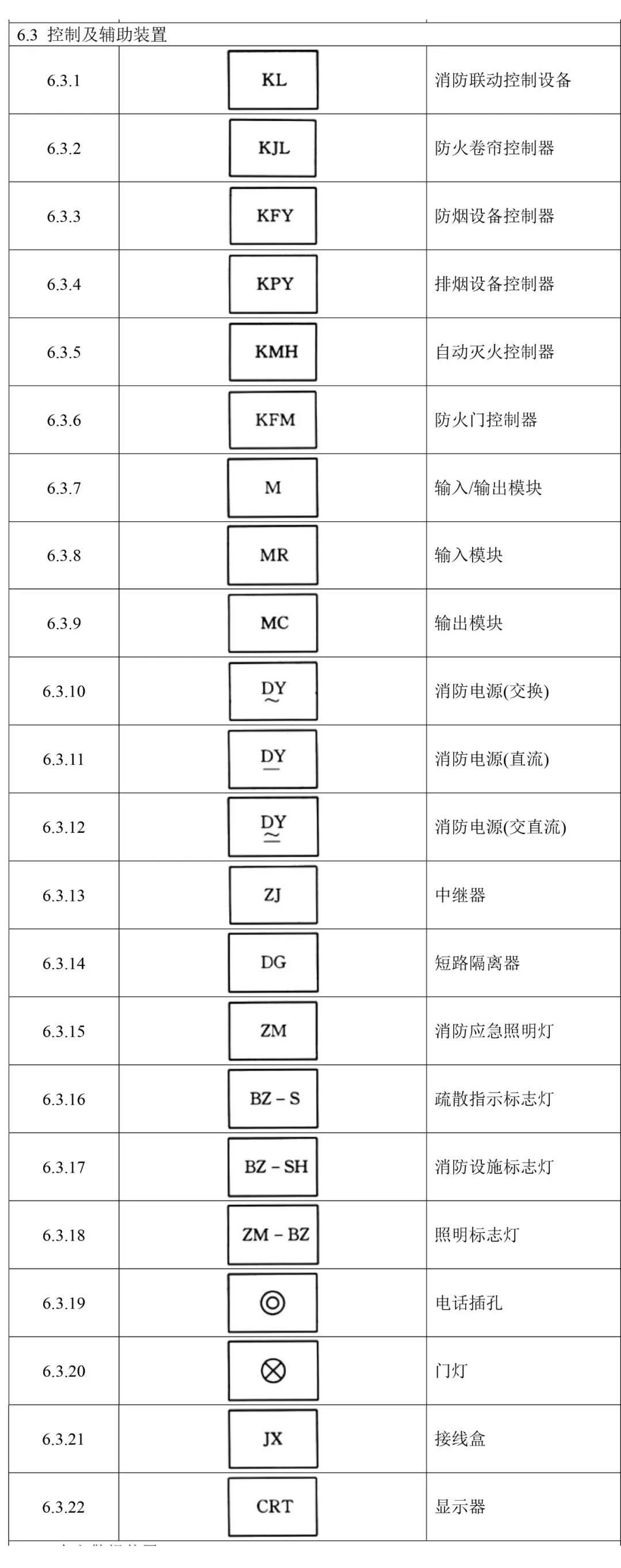 火灾报警设备独立图形符号