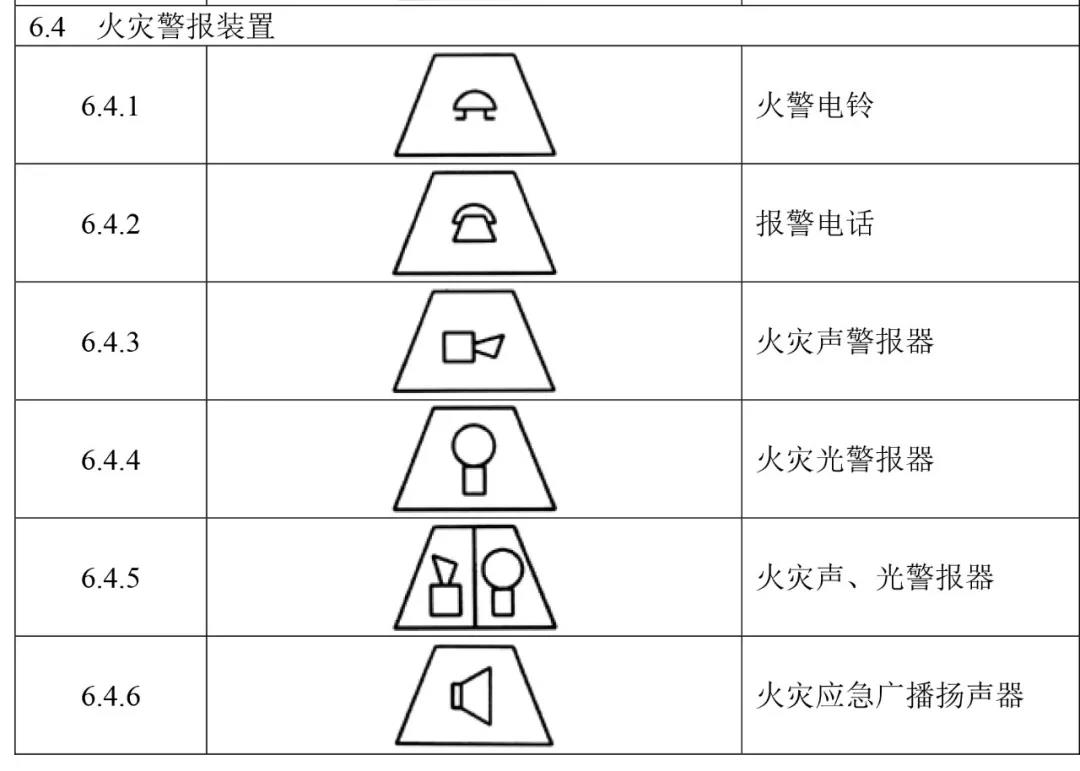 火灾报警设备独立图形符号