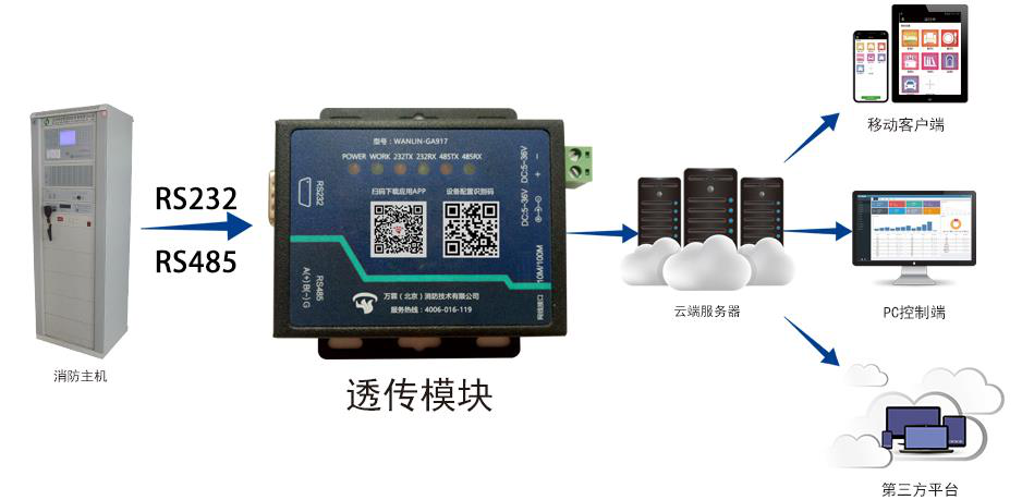 消防主机多用户远程报警系统解决方案