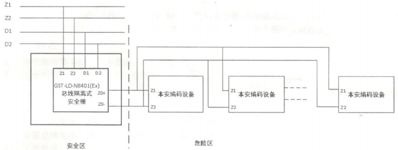 GST-LD-N8401(Ex)总线隔离式安全栅